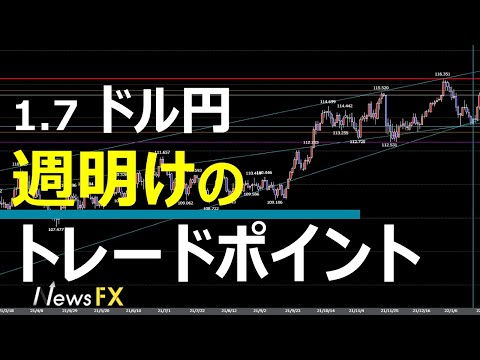 1/7 FX速報 ドル円 トレードポイント