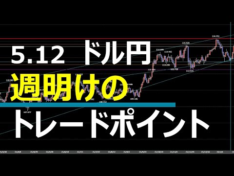 5.12 FX速報 ドル円 トレードポイント | FX,ドル円
