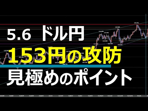 5.6 FX速報 ドル円 トレードポイント | FX,ドル円