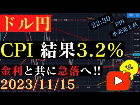 【ドル円】利上げは停止の方向に‼CPIの結果を受け金利は低下、株価は上昇‼2023/11/15